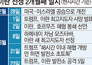 미·이란, 2차 협상 불발…종전 대화 재개 ‘안갯속’ [이란전 2개월째 ①]