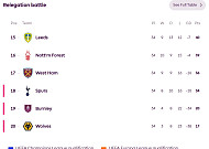 토트넘 강등과 잔류 사이…프리미어리그 순위는?