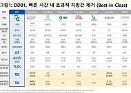 스몰인사이트 "디앤디파마텍, DD01 48주 조직생검 앞두고 기업가치 재평가 분수령"