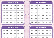 칸쵸 이름 리스트 2탄…내 이름이 명단에?