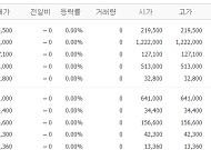 [증시키워드] '삼전닉스' 대장주 관심 지속…다시 뜨는 원전·조선·건설
