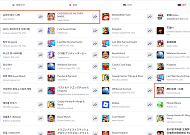 시프트업 ‘승리의 여신: 니케’ 3.5주년 업데이트, 구글 플레이 한·일 매출 1위