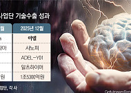 ‘2조원’ 기술수출로 증명된 치매 R&D…‘연구→사업화’ 연결됐다