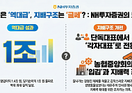'1조 클럽' 성과 무색 각자 대표 전환… NH투자증권, 결국 '농협표' 인사 가동하나