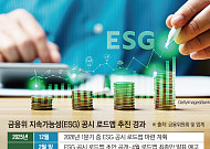 또 밀린 지속가능성 공시 로드맵…투자업계·국회 압박 속 ‘강화안’ 무게