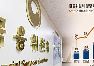 기준 모호한데 제재는 늘어⋯  정책 실효성 시험대 [흔들리는 금융감독 방정식]