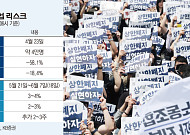 하루 멈췄는데 파운드리 58% 급감…삼성전자, 총파업 장기화땐 공급대란