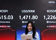 코스피, 사상 첫 6600선 돌파, 대형주 60% 뛸 때 소형주는 20%…‘양극화’