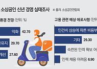 내년도 최저임금 심의 본격화⋯소상공인업계 ‘촉각’