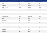 [넥스블록][인기 검색 코인 톱15] 비트코인 숨 고르기 속 PENGU·Perle·HYPE로 쏠린 시선