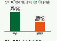 車 안방시장 재편 가속…中 전기차 공세·신차 경쟁 격화 [ET의 모빌리티]