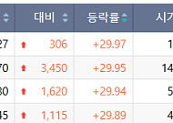 [급등락주 짚어보기] AI 인프라 훈풍에 변압기·반도체주 上…진흥기업ㆍ포스코스틸리온 등