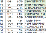 [오늘의 청약 일정] 공덕역자이르네 1순위 접수 등