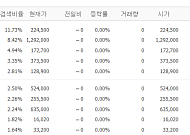 [증시키워드] '22만 전자·130만 하이닉스' 시대 개막... AI 인프라 수혜주로 관심 집중