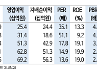 신한투자증권 "디어유, 매력적인 주가 레벨"