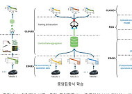 KETI, 영국 워릭대와 ESS 진단 AI 원천기술 확보