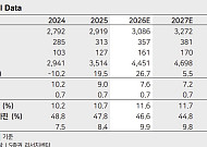 “롯데렌탈, 중동 전쟁 영향에도 실적 견조…현재 저평가 구간”