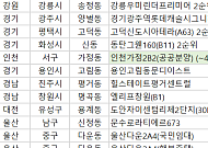 [오늘의 청약 일정] 용인고림동문디이스트 당첨자 발표 등
