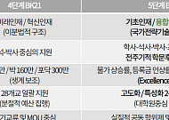 “AI·융합 인재로 전면 개편”…BK21, 5단계 밑그림 공개