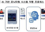 금감원, AI로 불법 핀플루언서 잡는다…“24시간 감시체계 가동”