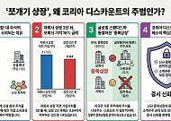 "쪼개기 상장 금지해야 코리아 디스카운트 해소된다" [중복상장 금지, 약일까?독일까?②]