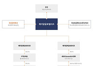 ‘회생신청’ 제이알글로벌리츠, 채권값 하루 새 30% 급락