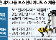 [단독] 현대차, '아틀라스 양산' 채비 나섰다⋯‘상용화’ 가속페달 [현대차 노사, 혁신의 갈림길]