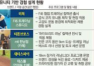 “같은 브랜드 입고 뛰면 더 친해지죠”⋯패션 브랜드, ‘커뮤니티 마케팅’ 후끈