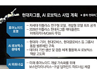 아틀라스, 양산 궤도 진입…현대차그룹 미래 전략 DNA 재설계 [현대차 노사, 혁신의 갈림길]