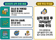 역대 최대 실적 예고된 증권사들…실적 발표 앞두고 주가 향방은?