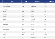 [넥스블록][인기 검색 코인 톱15] 비트코인 조정 속 밈 코인과 디파이로 쏠린 시선