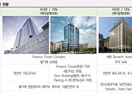 ‘회생 신청’ 제이알글로벌리츠, 신용등급 ‘D’로 강등