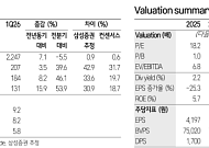 삼성證 “두산밥캣, 판가 인상 효과로 1분기 호실적⋯목표주가 9만2000원으로 ↑”