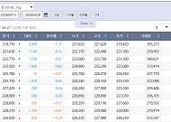 출렁인 국제 금값…국내 금시세는?