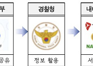 "침수 지하차도, 내비가 먼저 알린다"⋯서울시, 실시간 통제정보 제공