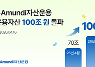 NH아문디운용, 운용자산 100조원 시대 진입…전 부문 균형 성장