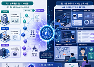 코인 수수료만으론 한계…AI로 체질 바꾸는 가상자산 업계