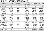 ‘37년 배당’ 동일기연의 역설…본업 시들해도 ‘주식 투자’가 효자