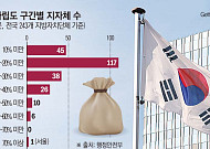 “도로 대신 현금”… 미래 투자 멈춘 지자체의 ‘역주행 재정’ [지자체 현금 포퓰리즘]