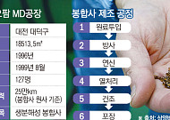 연간 지구 6바퀴 반 감는다⋯세계 1위 생분해성 봉합원사 생산기지