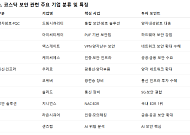 양자ㆍAI 결합에 보안 위협 현실화…코스닥 보안주들 들썩