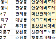 [오늘의 청약 일정] 아크로리버스카이 견본주택 개관 등