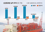 방산·FLNG 다 잡았다…‘최성안호’ 프로젝트 순항 [K-정비 벨트 확장]