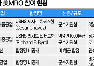 “건조 넘어 정비까지”…K-조선, 美 함정 MRO 시장 본격 공략 [K-정비 벨트 확장]