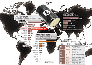 UAE 독자 노선, 韓 ‘에너지 방파제’ 될까…정유업계 “기대 반 우려 반”