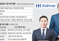 콜마그룹, ODM사 최초 ’대기업집단’ 지정⋯뷰티·바이오·건기식 ‘삼각편대’ 날갯짓