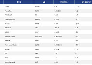 [넥스블록][인기 검색 코인 톱15] XRP·비트코인은 존재감 확인