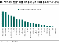 하나증권 “바이오, 이벤트 공백 속 옥석가리기…시총 3500억이 수익률 분수령”