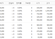 [증시키워드] AI발 '전력 전쟁'에 전선주·전력기기 검색 '多'…LS ELECTRIC·대한전선 등 관심↑