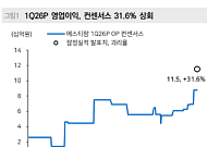 메리츠증권 "에스티팜, RNA 시대 최대 수혜 기업"